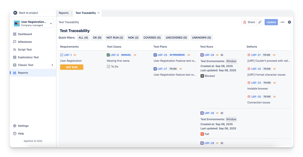 AgileTest - Test Traceability Report