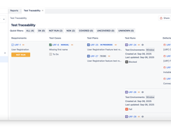AgileTest - Test Traceability Report