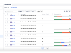 AgileTest - Test Management