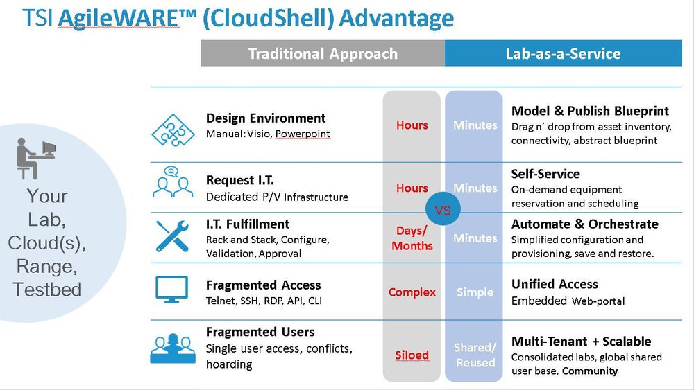 AgileWARE ROI