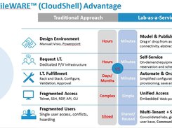 AgileWARE ROI