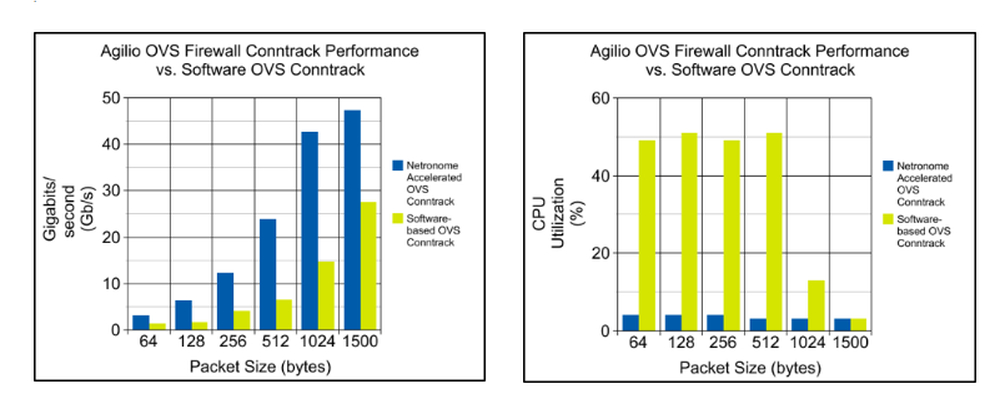 Agilio OVS Firewall Screenshot 1