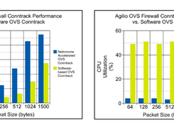 Agilio OVS Firewall Screenshot 1