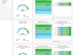 Team Agility Dashboard