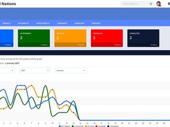 AgilityPortal - Projects