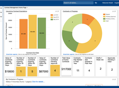 Dashboard: Charts and Reports