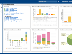 Dashboard: Charts and Reports