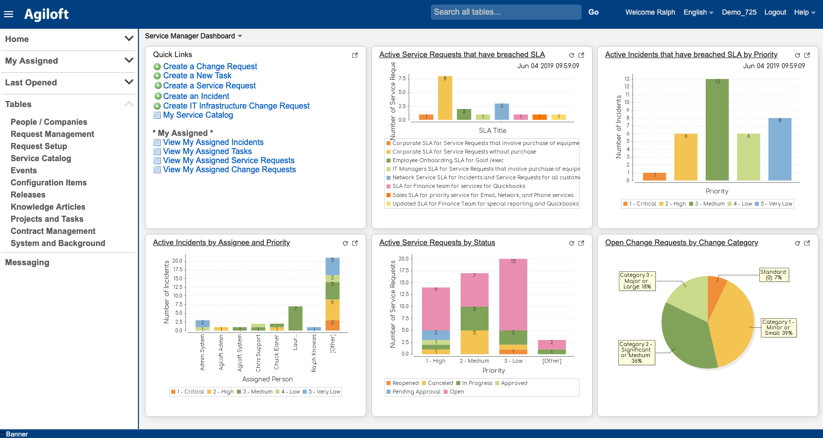 Agiloft Service Desk Suite Vs Cherwell Software Comparison