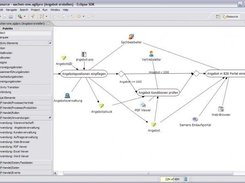 AgilPro Light Modeler with business process view