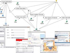 AgilPro Light Modeler with travel organization process