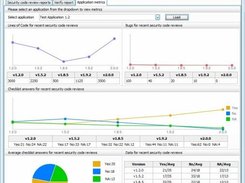 Application metrics