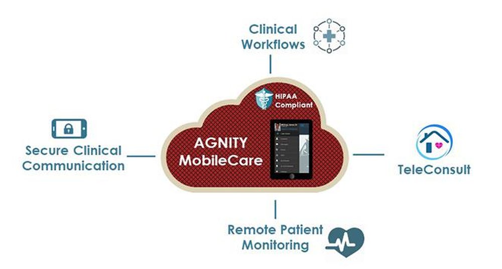 AGNITY MobileCare Screenshot 1