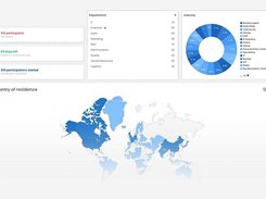 Agorize INNOVATION - Dashboard