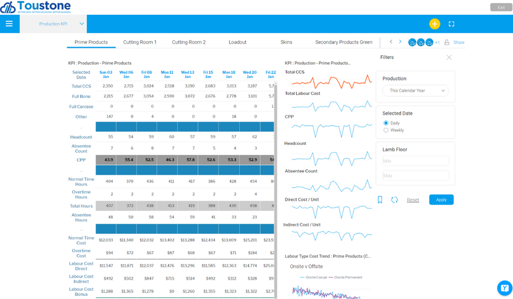 Agri BI Dashboard