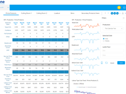 Agri BI Dashboard