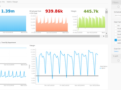 NDIS - Health Dashboard