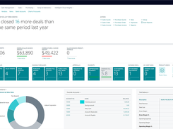 Reporting & Analytics