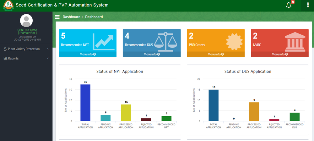 Agrigate Dashboard