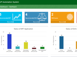 Agrigate Dashboard