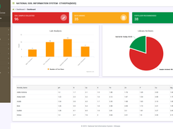 National Soil Information System