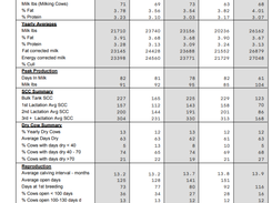 AgriTech Analytics Screenshot 1