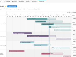 Build a custom roadmap