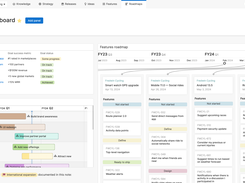 Monitor progress in an interactive dashboard