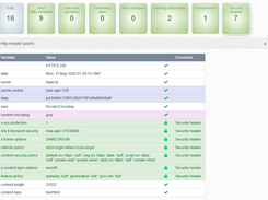 Http response header anylytics