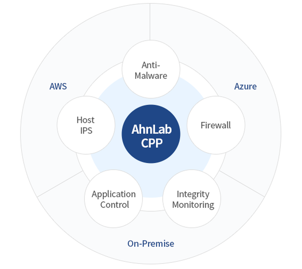 AhnLab CPP Screenshot 1