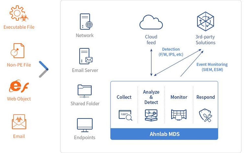 AhnLab MDS Screenshot 1