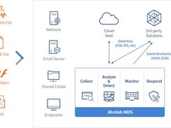 AhnLab MDS Screenshot 1