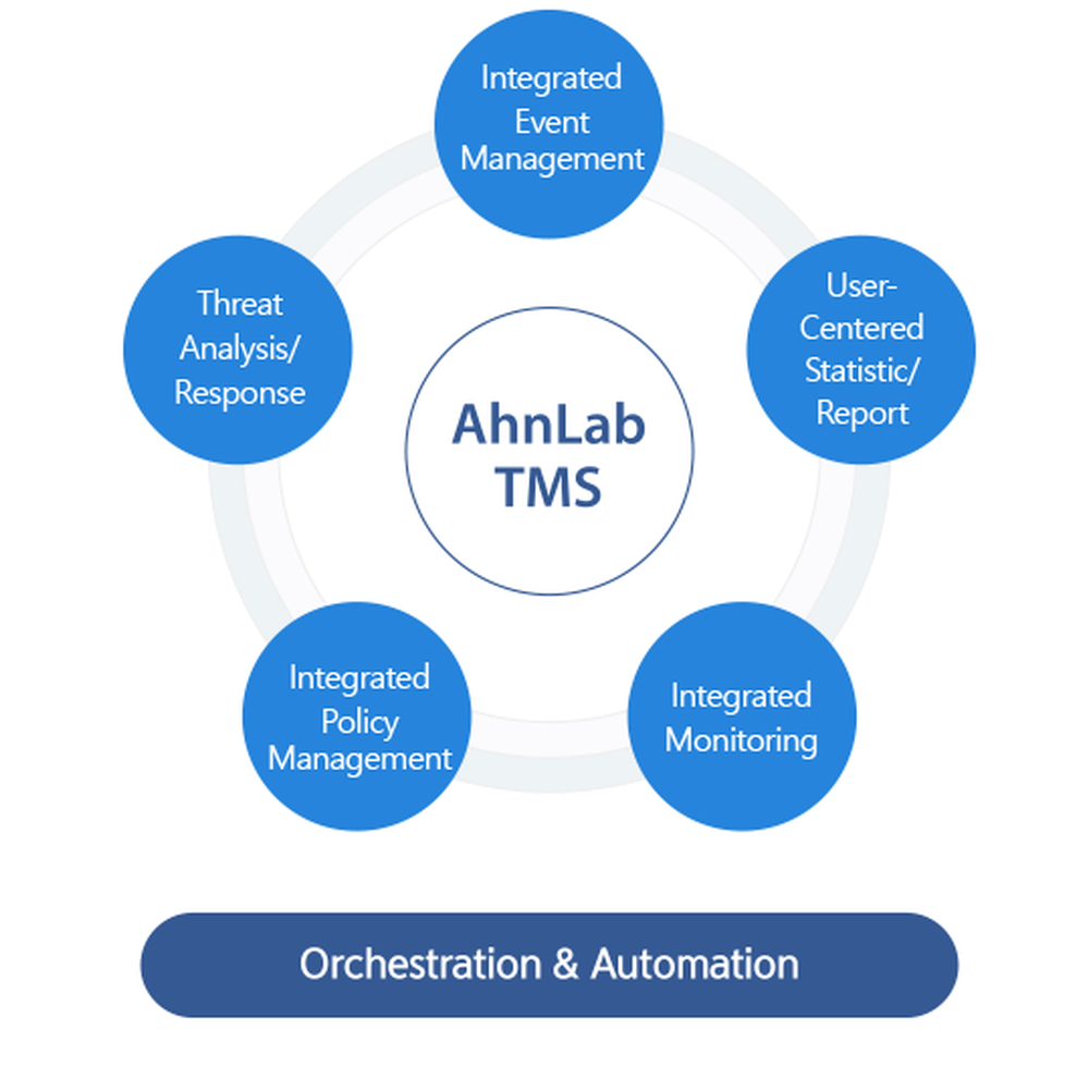 AhnLab TMS Screenshot 1