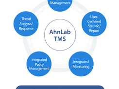 AhnLab TMS Screenshot 1