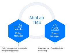 AhnLab TMS Screenshot 1