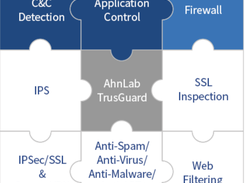 AhnLab TrusGuard Screenshot 1