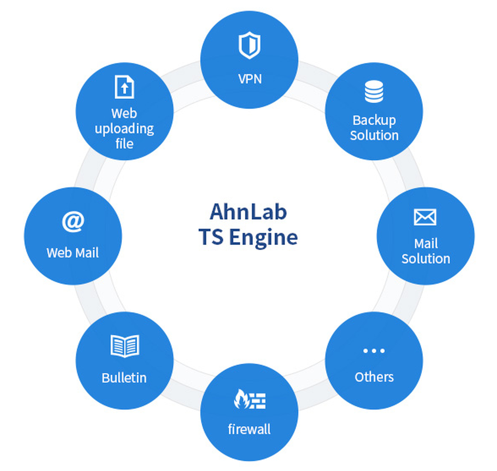 AhnLab TS Engine Screenshot 1