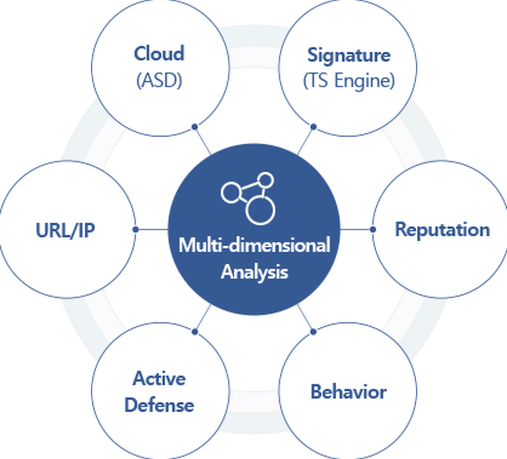 AhnLab V3 Endpoint Security Screenshot 1