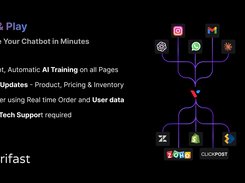 Thanks to the it's scale worldwide, you can now integrate to your favorite CRMs, shipping & logistics partners.