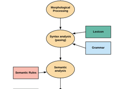 AI Article Spinner Screenshot 2