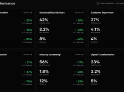 Topic Performance