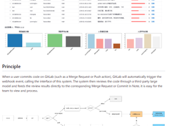 AI-Codereview-Gitlab Screenshot 1