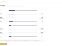 Portfolio distribution on Lite mode