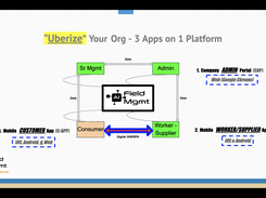 "UBERIZE" Your Process