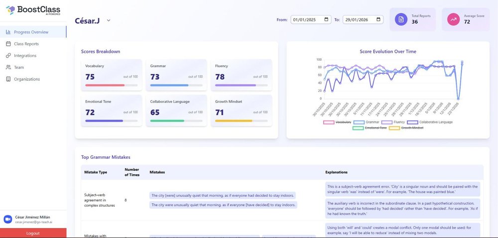 Main dashboard with student progress and class learning patterns