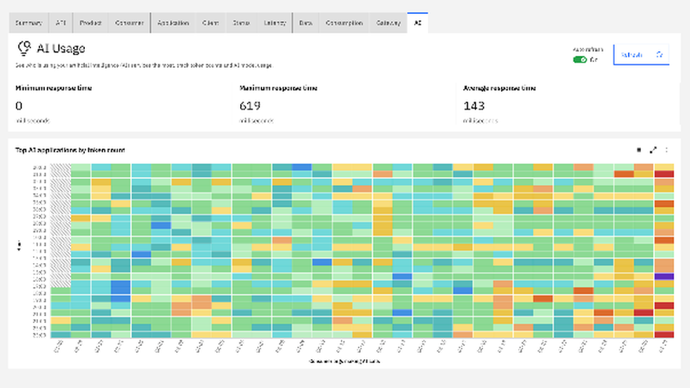 AI Gateway for IBM API Connect Screenshot 1