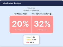 Hallucination Detection & Mitigation