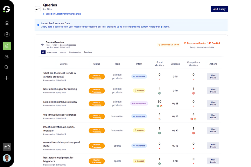 GetCito Screenshot 1