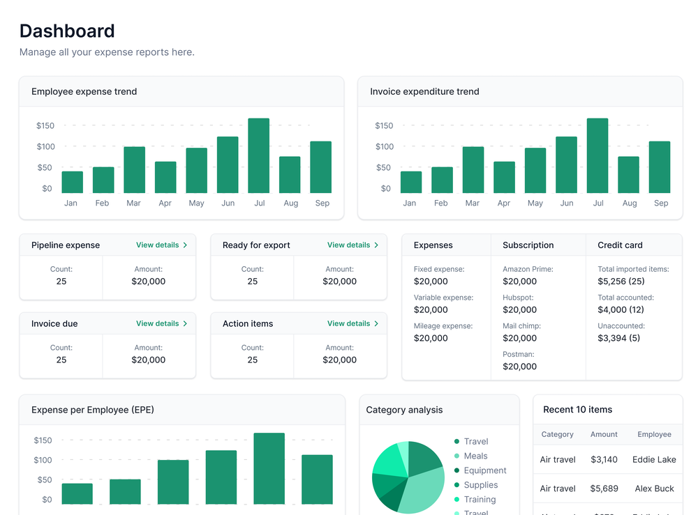 Expense Hub Dashboard