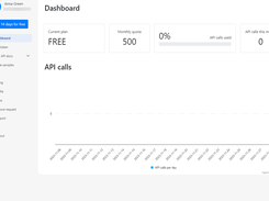 Luxand.cloud dashboard