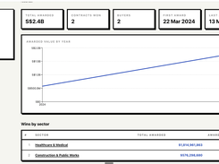 Supplier dashboard